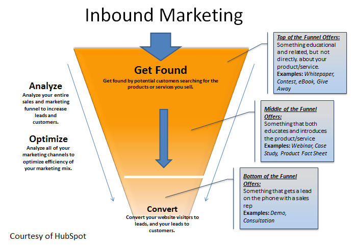 Applying Inbound principles to legal marketing.png