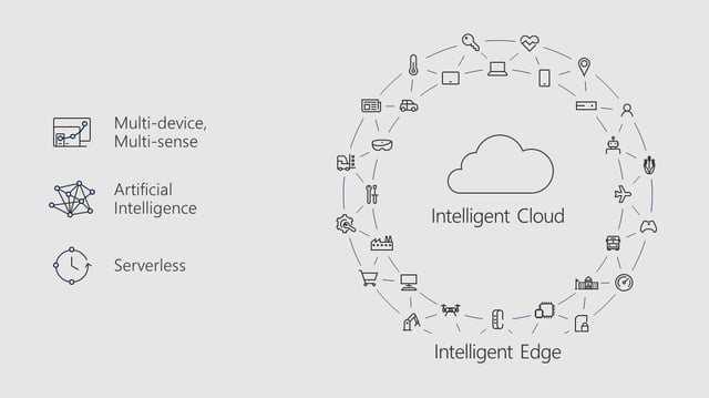 Microsoft partners can take advantage of Microsoft's new model.jpg