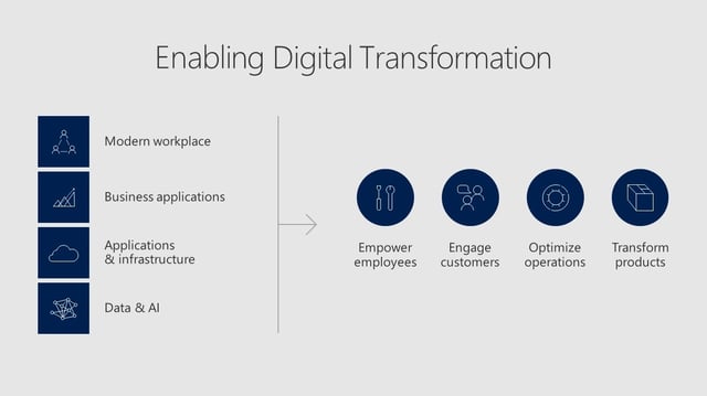 How Microsoft partners can enable digital transformation.jpg
