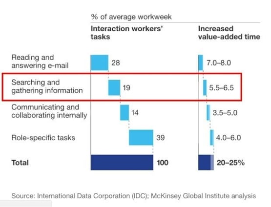 Sales team productivity - what are they spending time on.jpg
