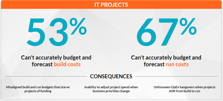 What determines the successful implementation of proposal management software.png
