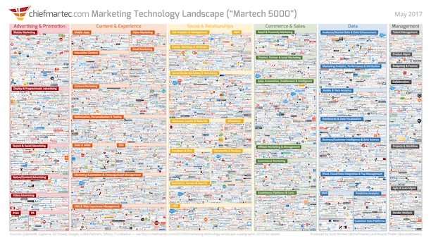 marketing technology stack.png