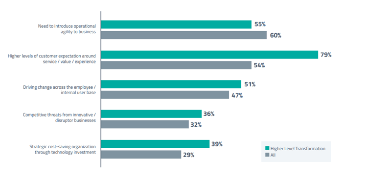 Digital transformation factors.png
