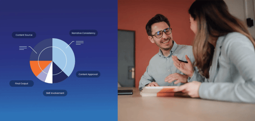 Are AI-Native RFP Tools Good Enough for Complex Proposals?