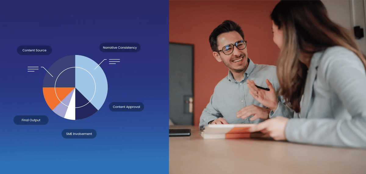 Are AI-Native RFP Tools Good Enough for Complex Proposals?