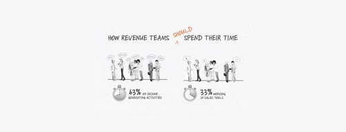 How to Win More Deals with Proposal Management Software