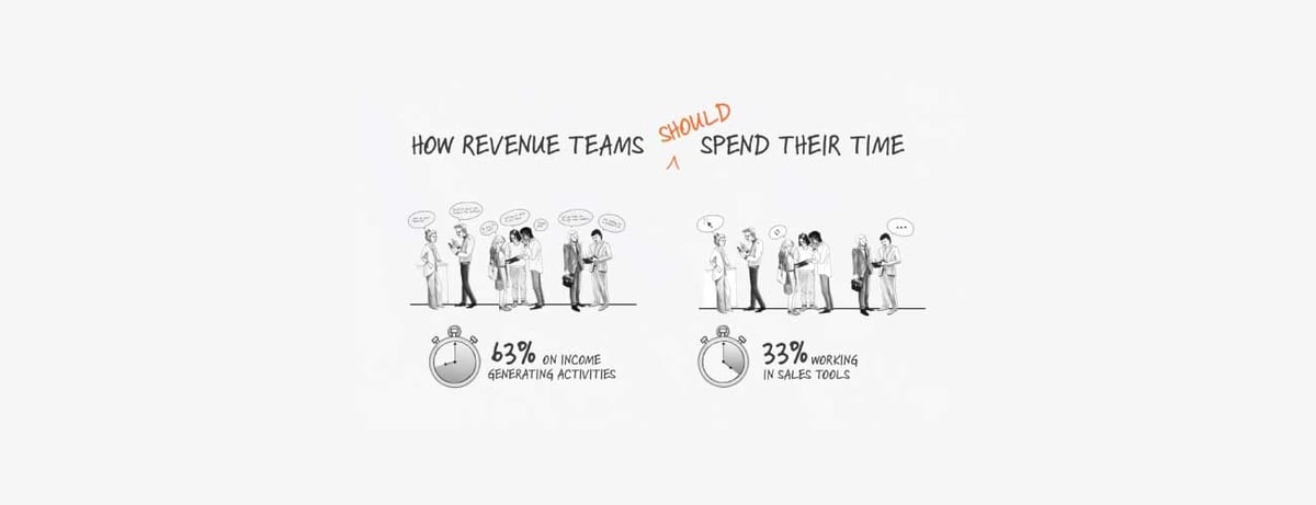 How to Win More Deals with Proposal Management Software