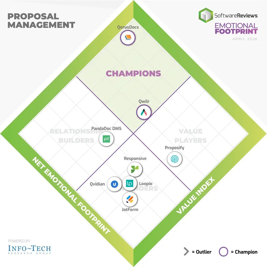 Proposal Management Emotional Footprint Award QorusDocs Infotech