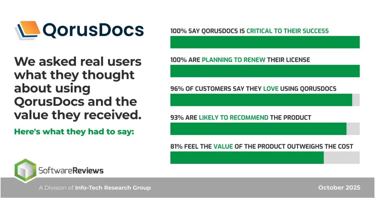 QorusDocs Stands Out