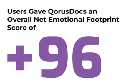 QorusDocs Emotional Footprint Score