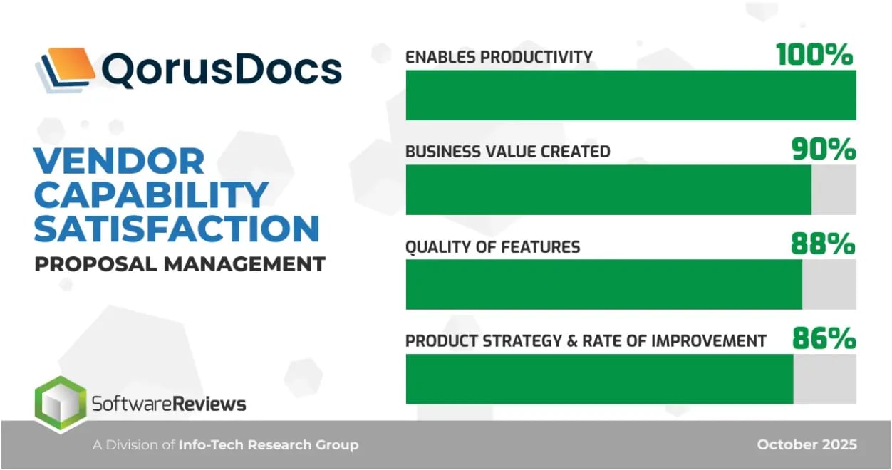QorusDocs Vendor Capability Satisfaction