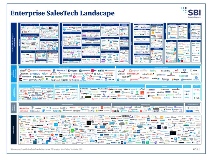 Enterprise salestech landscape