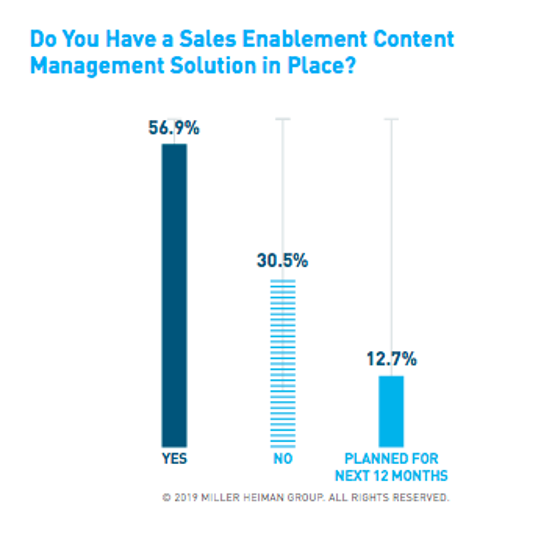 Fifth Annual Sales enablement study