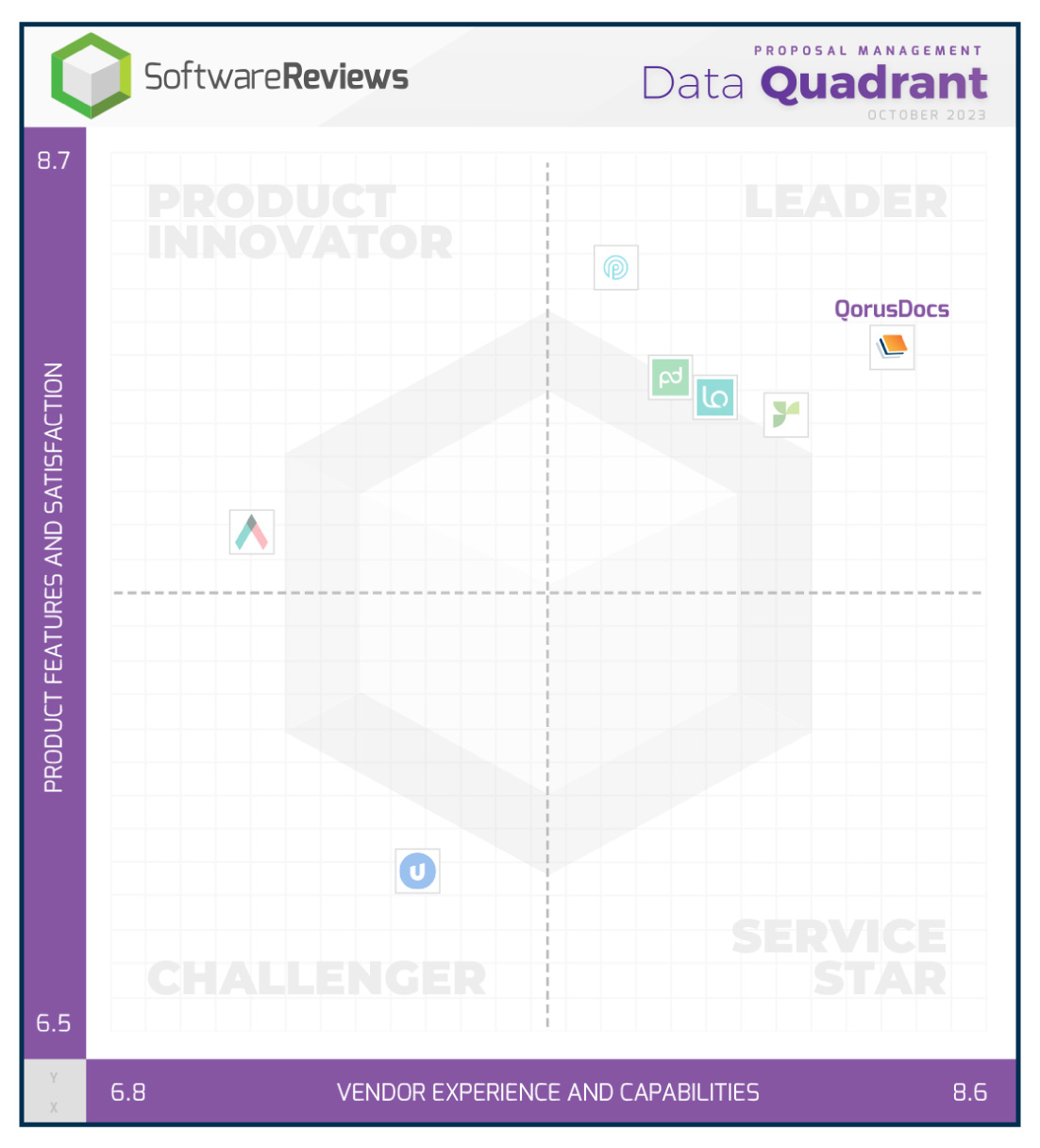 Proposal Management DQ Image