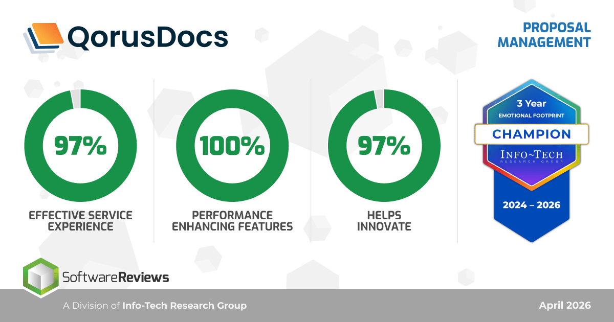 QorusDocs - Donut Charts - Apr 2026