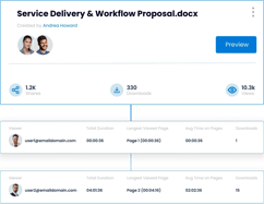Gain insights into what wins with QorusDocs