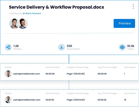 Gain insights into what wins with QorusDocs