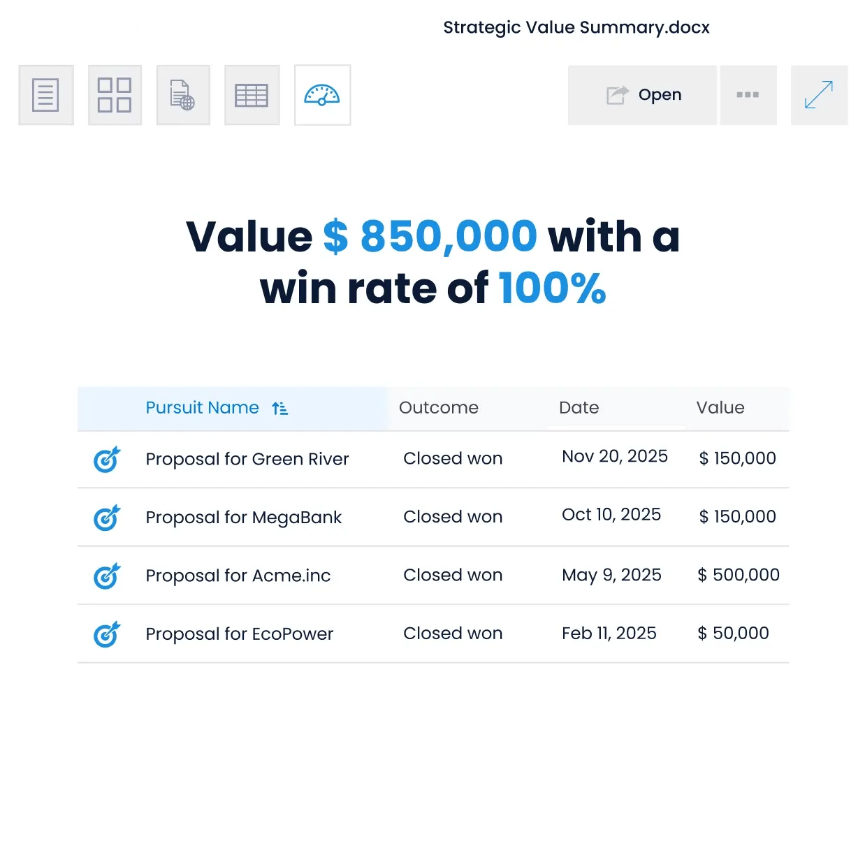 Showcase your track record clearly