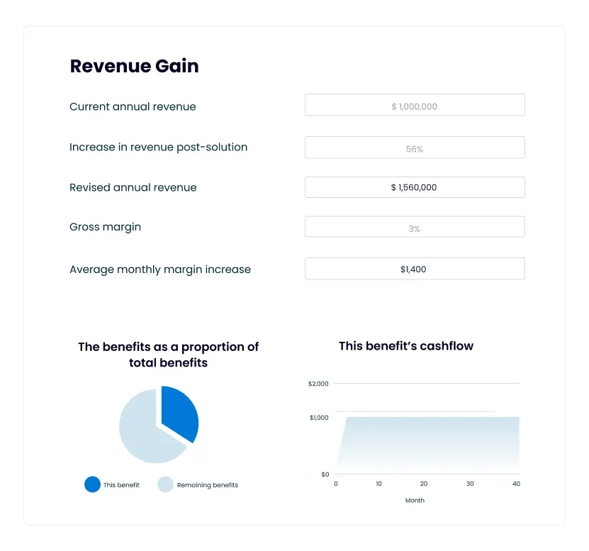 Build Credible ROI Proof