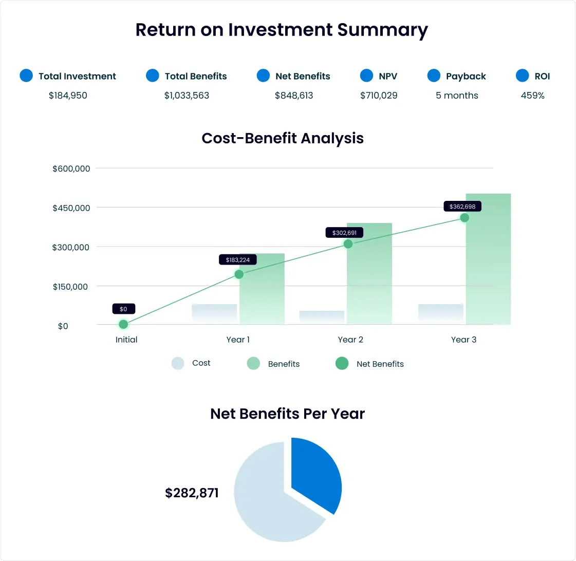 ROI proof screen