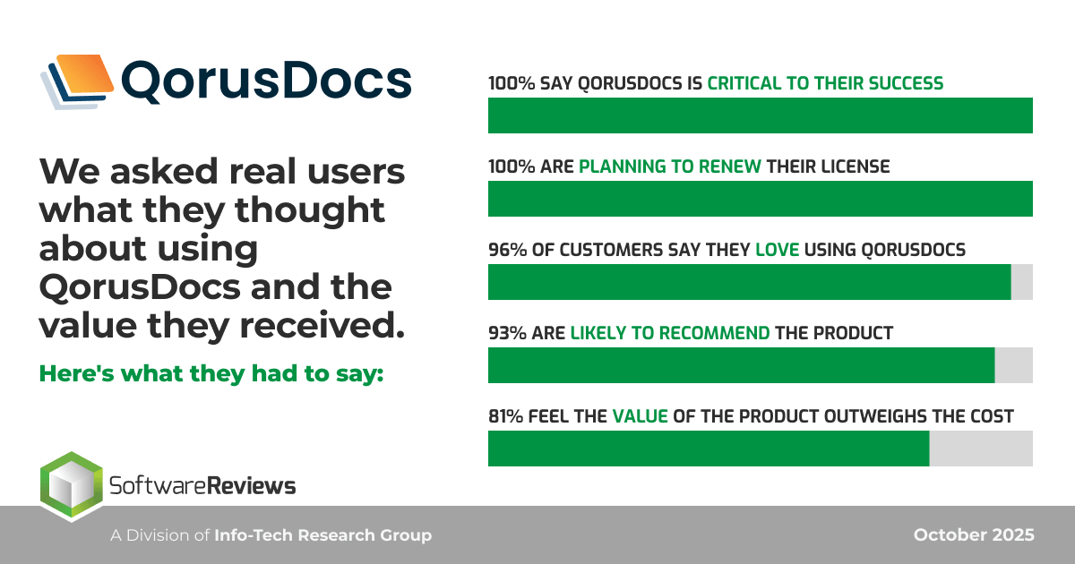 QorusDocs - Databite - BXR Scores - Oct 2025