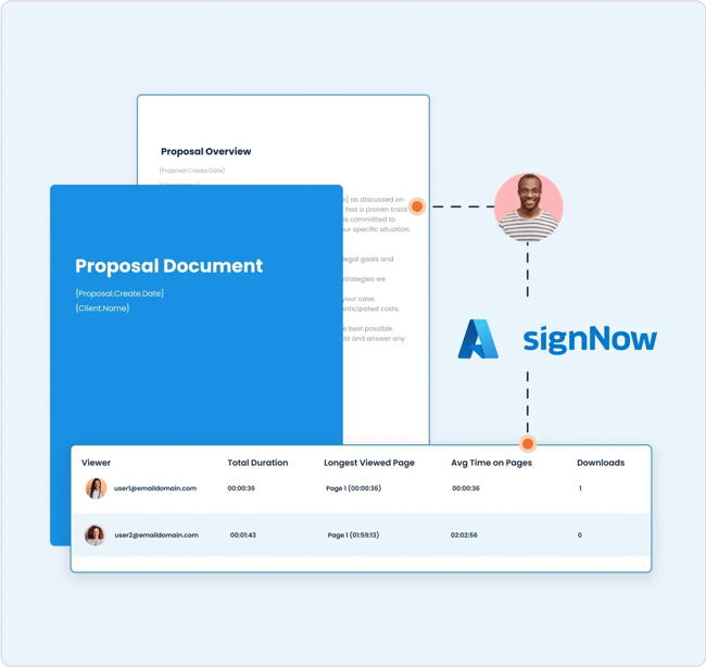 AI software that is secure